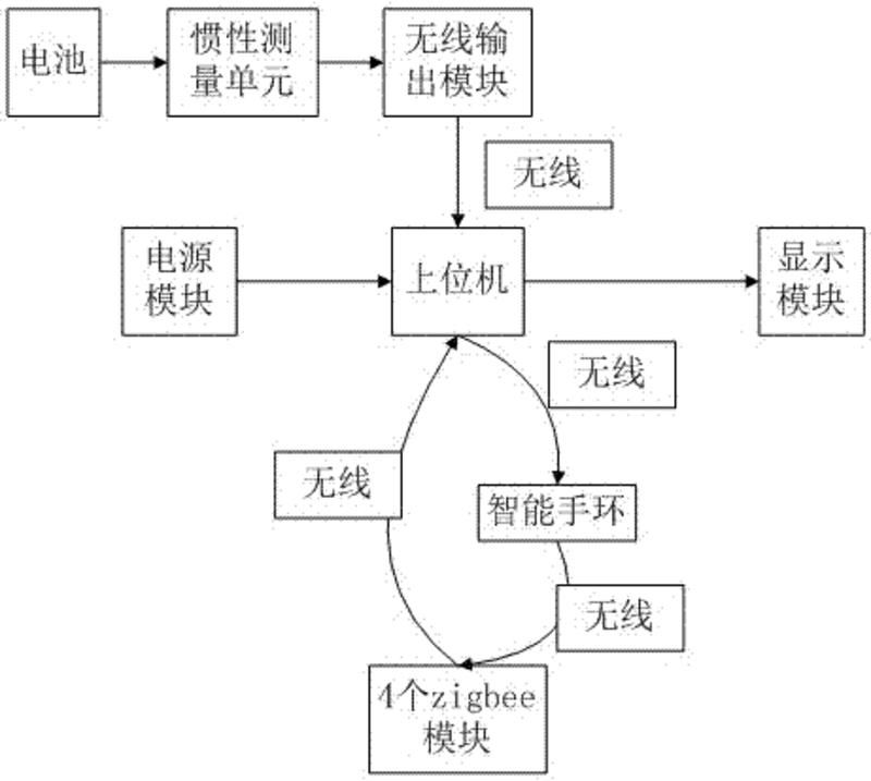 一種籃球運動軌跡追蹤系統