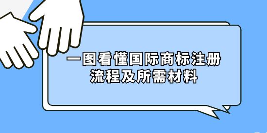 一圖看懂國際商標注冊流程及所需材料